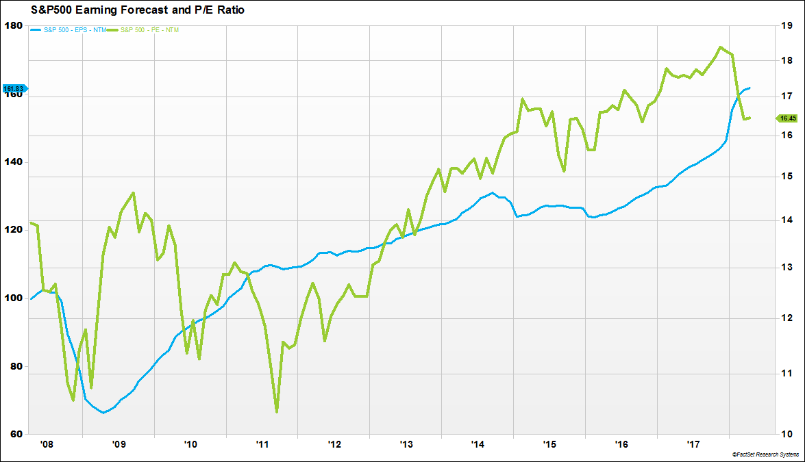 Lowe Wealth Advisors Market Commentary, April 2018 - Lowe Wealth Advisors